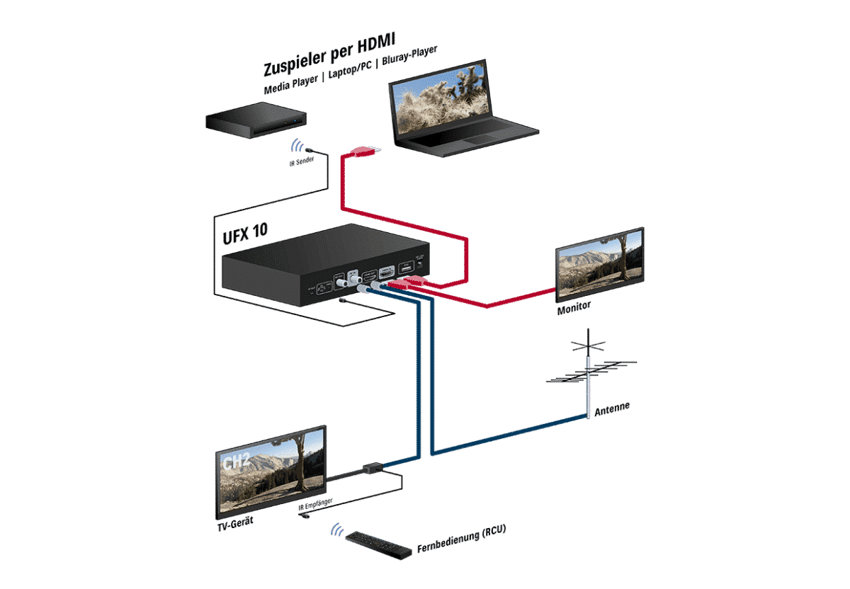 doruforiko katoptro hdmi modulator